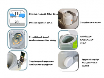 Биотуалет диагональный 5020TDS