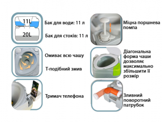 Биотуалет диагональный 6320TDS